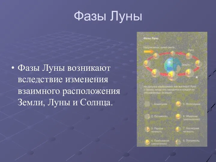 Фазы Луны Фазы Луны возникают вследствие изменения взаимного расположения Земли, Луны и Солнца.