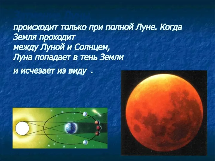 Затмение Луны происходит только при полной Луне. Когда Земля проходит между