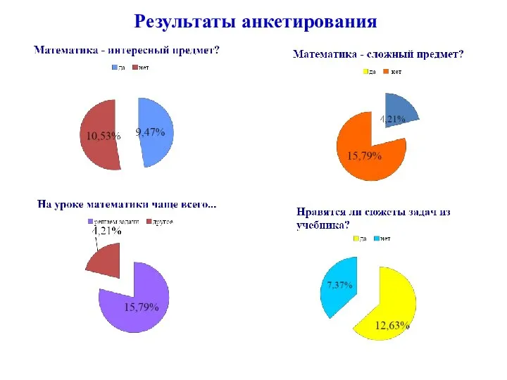 Результаты анкетирования