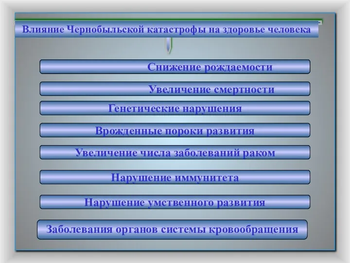 Снижение рождаемости Снижение рождаемости Нарушение умственного развития Увеличение числа заболеваний раком