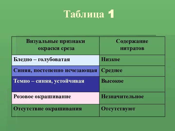 Таблица 1