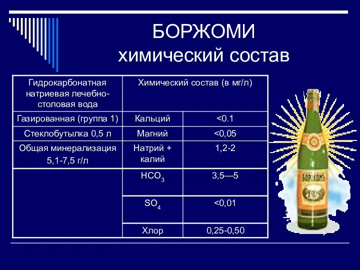 БОРЖОМИ химический состав