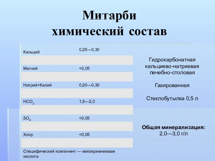 Митарби химический состав Гидрокарбонатная кальциево-натриевая лечебно-столовая Газированная Стеклобутылка 0,5 л Общая минерализация: 2,0—3,0 г/л