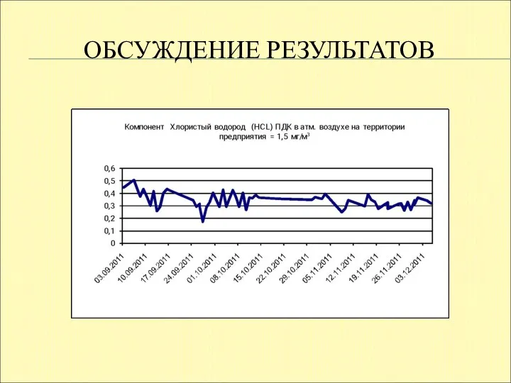 ОБСУЖДЕНИЕ РЕЗУЛЬТАТОВ