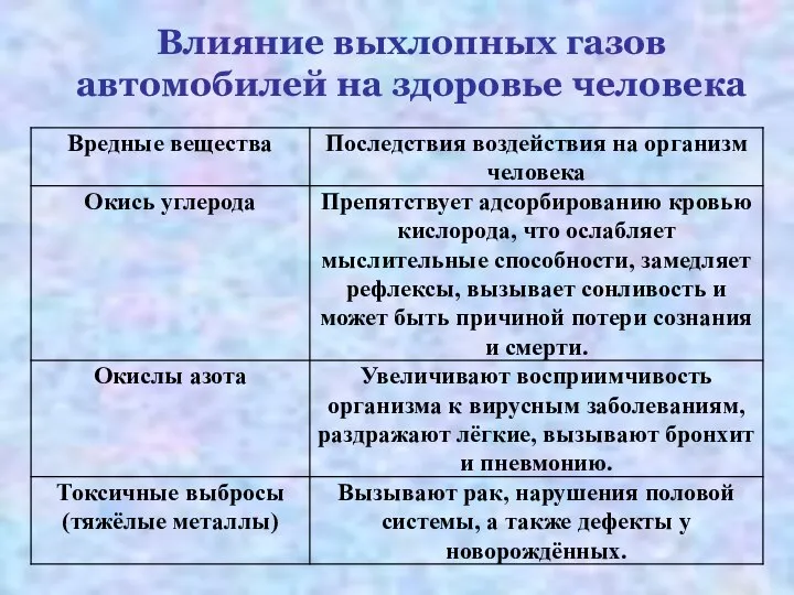 Влияние выхлопных газов автомобилей на здоровье человека