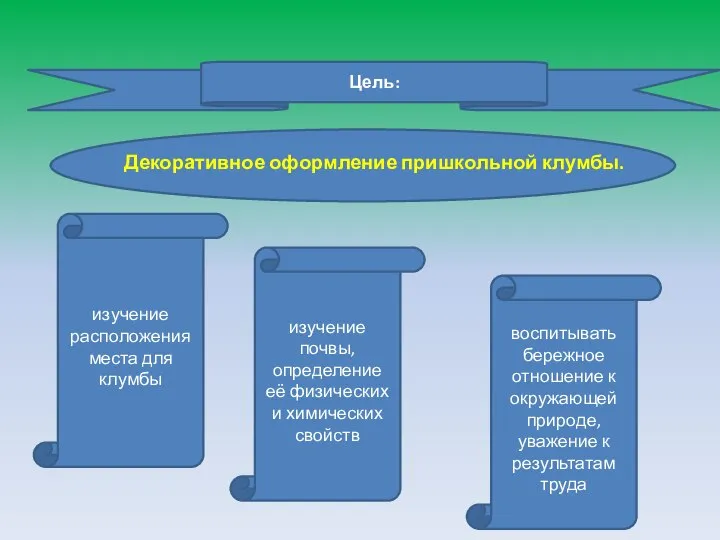 Цель: Декоративное оформление пришкольной клумбы. изучение расположения места для клумбы изучение