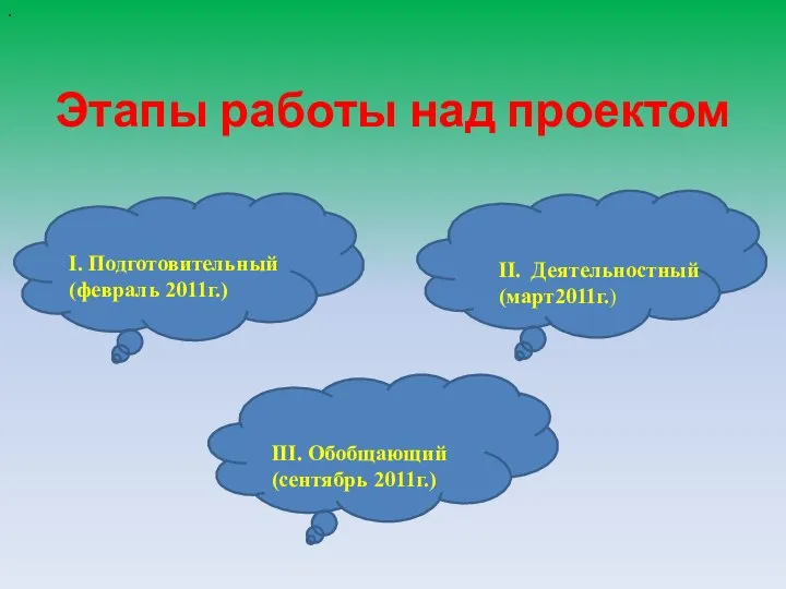 Этапы работы над проектом I. Подготовительный (февраль 2011г.) . II. Деятельностный (март2011г.) III. Обобщающий (сентябрь 2011г.)