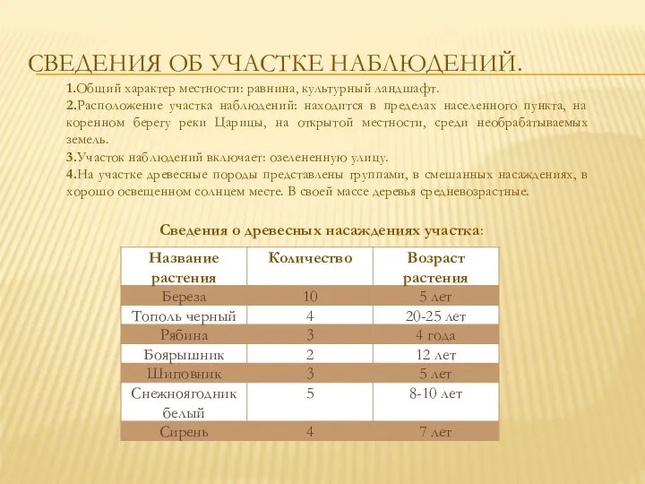 Сведения об участке наблюдений. 1.Общий характер местности: равнина, культурный ландшафт. 2.Расположение