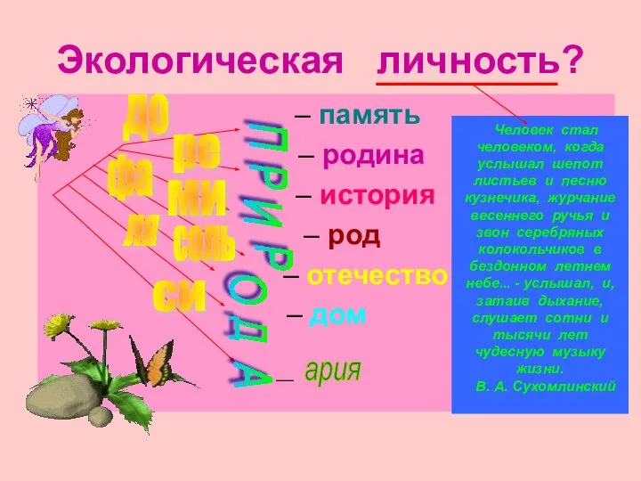 Экологическая личность? – память – родина – история – род –