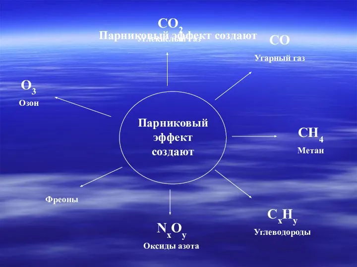 Парниковый эффект создают