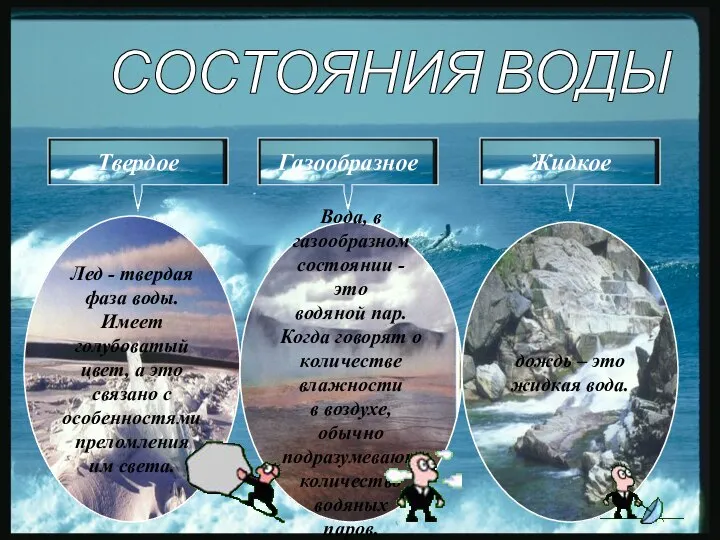 СОСТОЯНИЯ ВОДЫ Лед - твердая фаза воды. Имеет голубоватый цвет, а