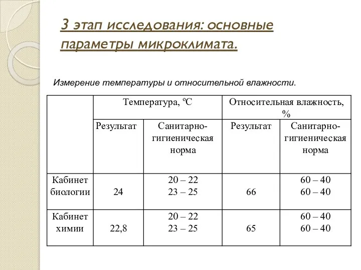 3 этап исследования: основные параметры микроклимата. Измерение температуры и относительной влажности.