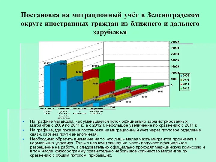 Постановка на миграционный учёт в Зеленоградском округе иностранных граждан из ближнего