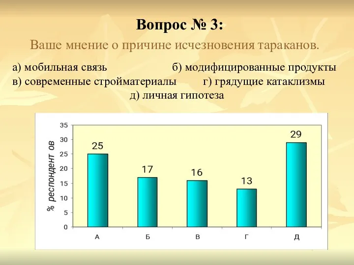 Вопрос № 3: Ваше мнение о причине исчезновения тараканов. а) мобильная