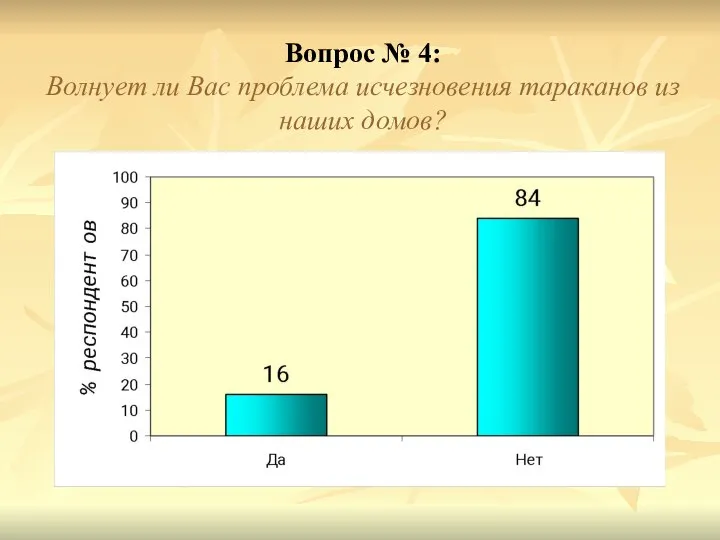 Вопрос № 4: Волнует ли Вас проблема исчезновения тараканов из наших домов?