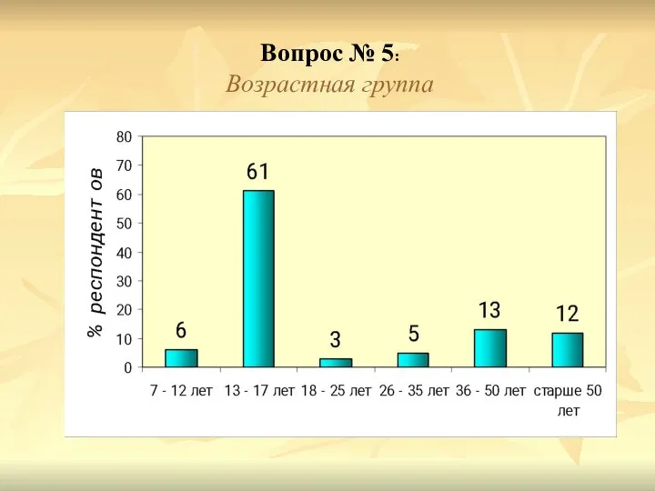 Вопрос № 5: Возрастная группа