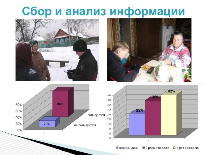 Сбор и анализ информации