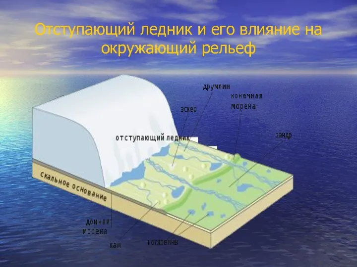 Отступающий ледник и его влияние на окружающий рельеф