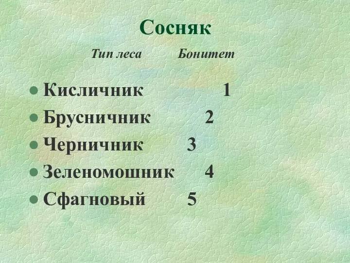 Сосняк Кисличник 1 Брусничник 2 Черничник 3 Зеленомошник 4 Сфагновый 5 Тип леса Бонитет