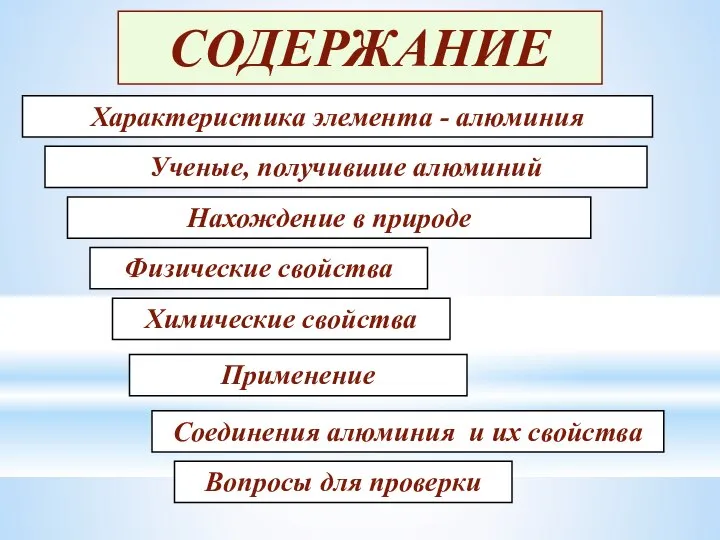 СОДЕРЖАНИЕ Ученые, получившие алюминий Характеристика элемента - алюминия Нахождение в природе