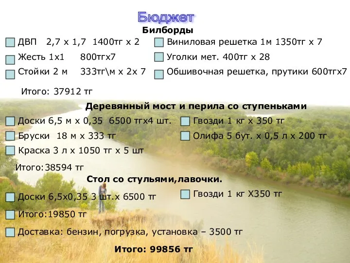 Бюджет ДВП 2,7 х 1,7 1400тг х 2 Жесть 1х1 800тгх7