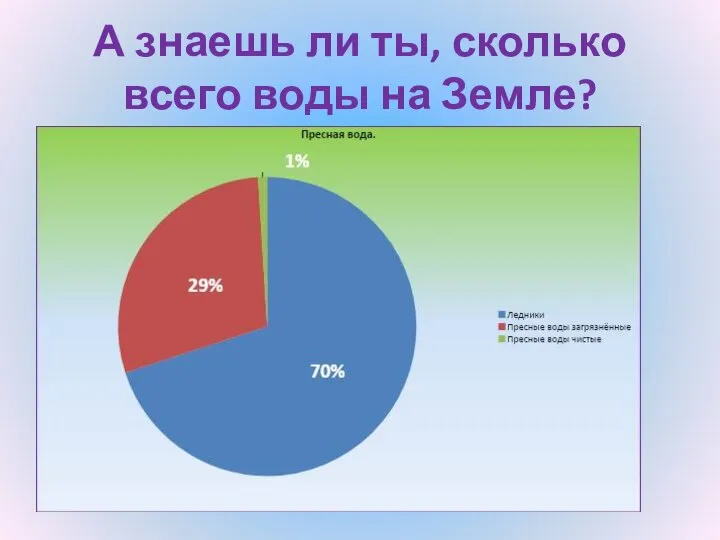 А знаешь ли ты, сколько всего воды на Земле?