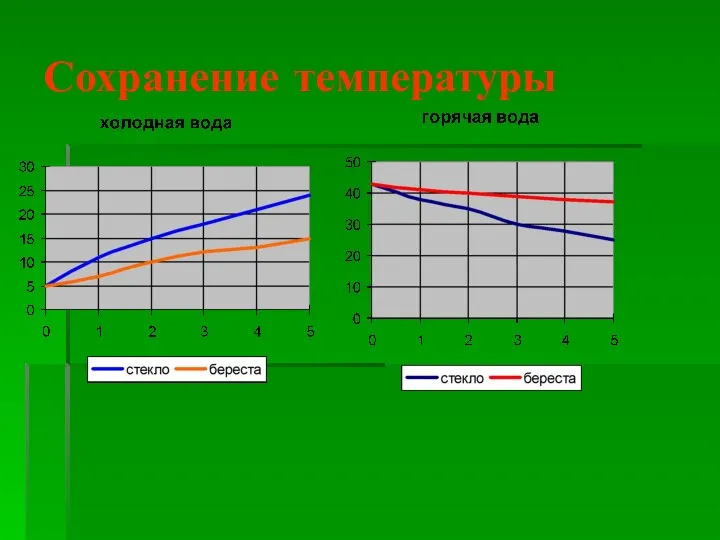 Сохранение температуры