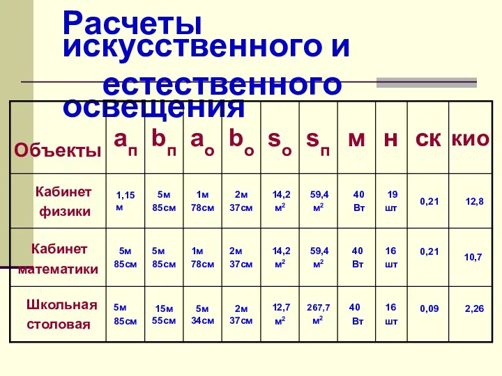 Расчеты искусственного и естественного освещения