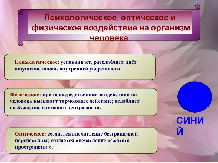 Психологическое, оптическое и физическое воздействие на организм человека. Психологическое, оптическое и