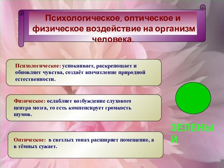 Психологическое, оптическое и физическое воздействие на организм человека. Психологическое, оптическое и