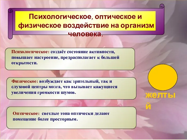 Психологическое, оптическое и физическое воздействие на организм человека. Психологическое, оптическое и