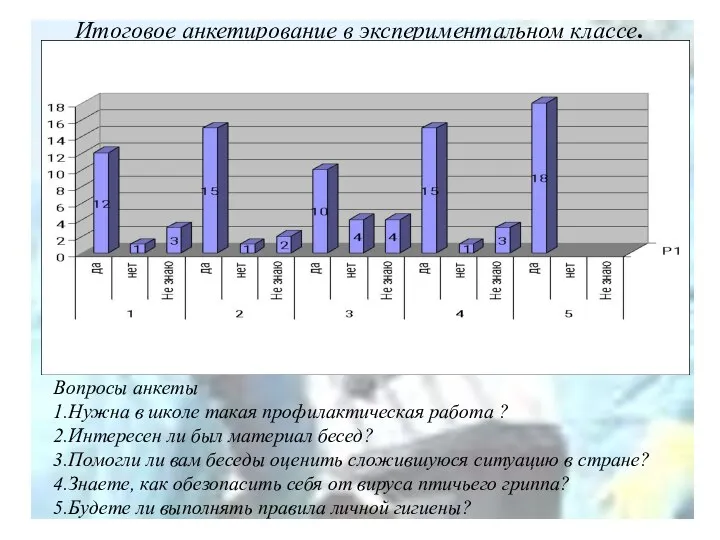 Итоговое анкетирование в экспериментальном классе. Вопросы анкеты 1.Нужна в школе такая