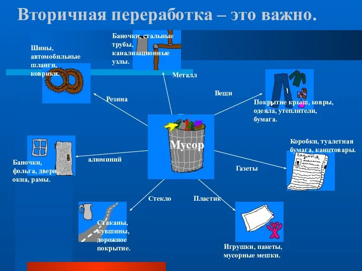 Вторичная переработка – это важно. мусор алюминий Баночки, фольга, двери, окна,