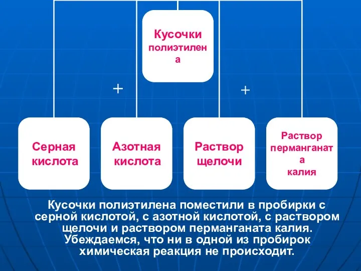 Кусочки полиэтилена поместили в пробирки с серной кислотой, с азотной кислотой,