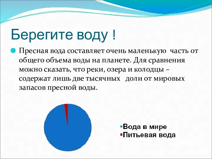 Берегите воду ! Пресная вода составляет очень маленькую часть от общего