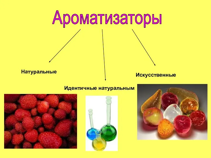 Ароматизаторы Натуральные Идентичные натуральным Искусственные