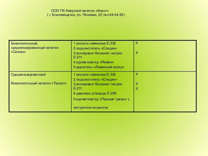 ООО ПК Амурский напиток «Фауст» ( г. Благовещенск, ул. Полевая, 20 тел:44-54-20)