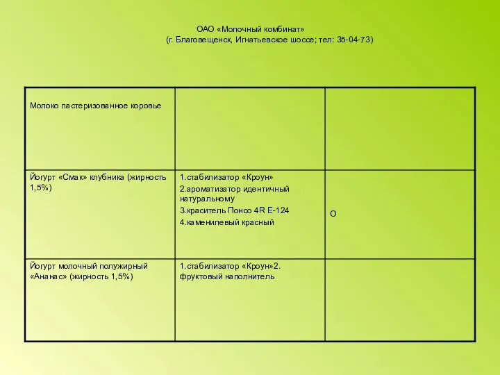 ОАО «Молочный комбинат» (г. Благовещенск, Игнатьевское шоссе; тел: 35-04-73)