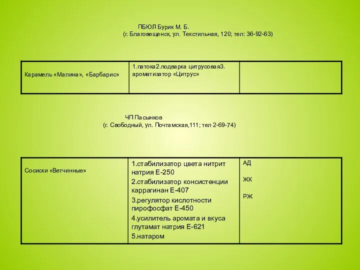 ПБЮЛ Бурик М. Б. (г. Благовещенск, ул. Текстильная, 120; тел: 36-92-63)