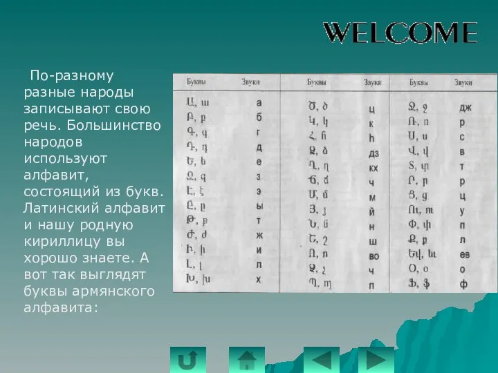 Письменность По-разному разные народы записывают свою речь. Большинство народов используют алфавит,