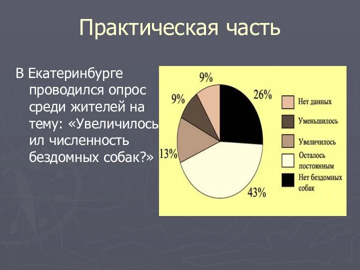 Практическая часть В Екатеринбурге проводился опрос среди жителей на тему: «Увеличилось ил численность бездомных собак?»