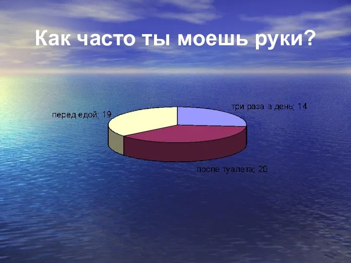 Как часто ты моешь руки?