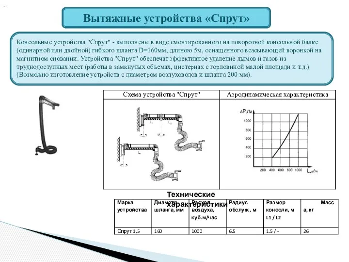 Вытяжные устройства «Спрут» Консольные устройства "Спрут" - выполнены в виде смонтированного