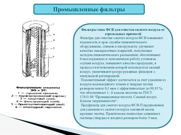 Промышленные фильтры Фильтры типа ФСВ для очистки сжатого воздуха от аэрозольных