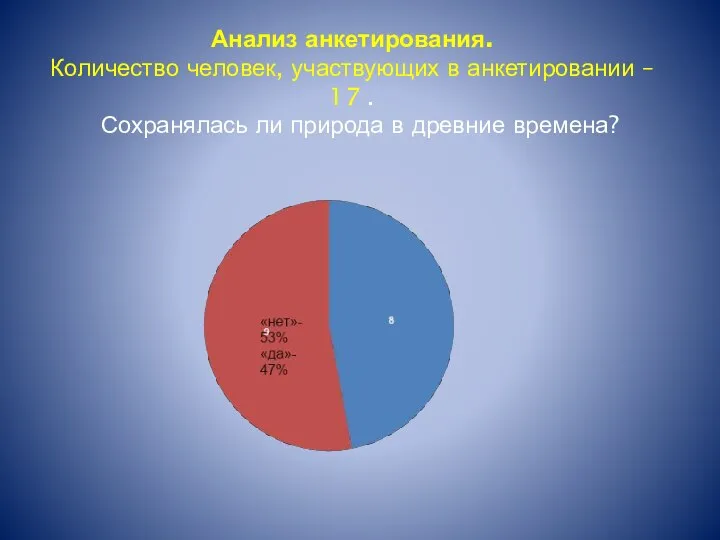 Анализ анкетирования. Количество человек, участвующих в анкетировании – 17 . Сохранялась ли природа в древние времена?