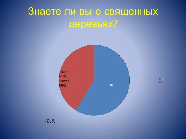 Знаете ли вы о священных деревьях?