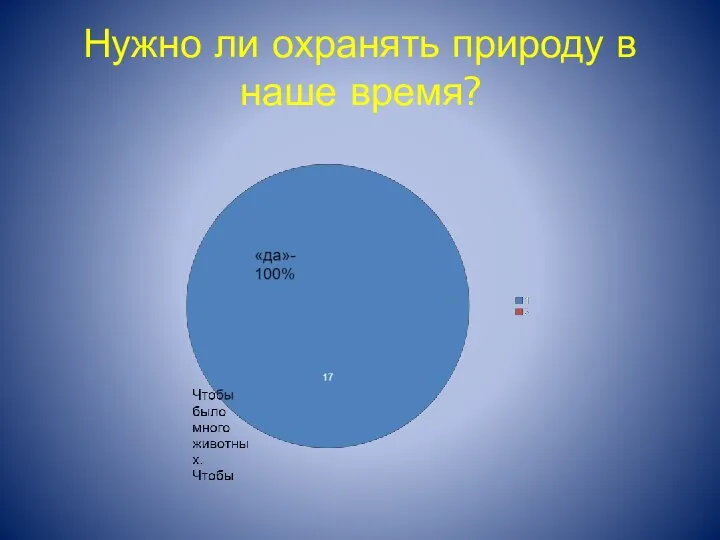 Нужно ли охранять природу в наше время?