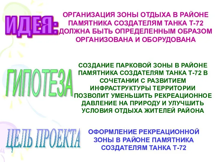 ИДЕЯ: ОРГАНИЗАЦИЯ ЗОНЫ ОТДЫХА В РАЙОНЕ ПАМЯТНИКА СОЗДАТЕЛЯМ ТАНКА Т-72 ДОЛЖНА