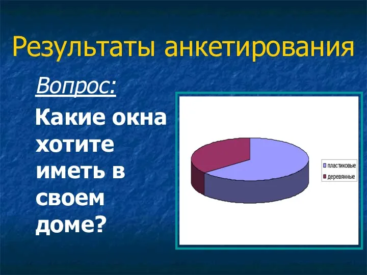 Результаты анкетирования Вопрос: Какие окна хотите иметь в своем доме?