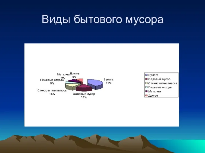 Виды бытового мусора